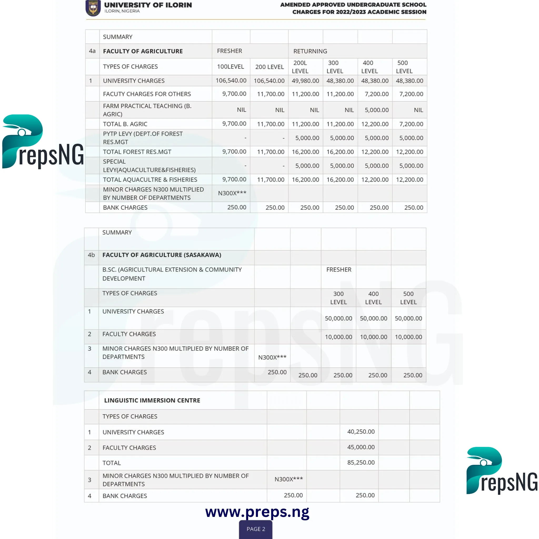 UNILORIN School Fees 2