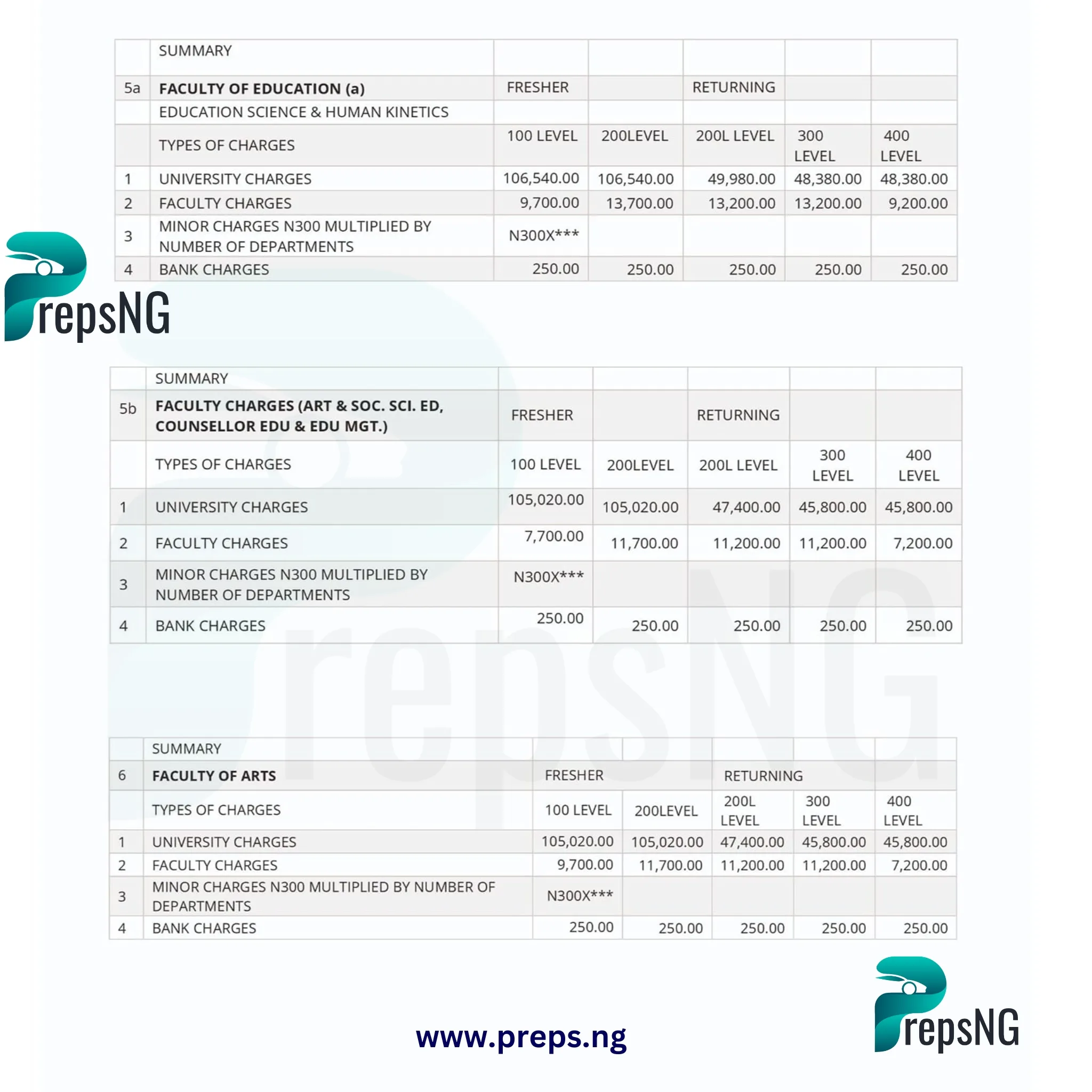 UNILORIN School Fees 3