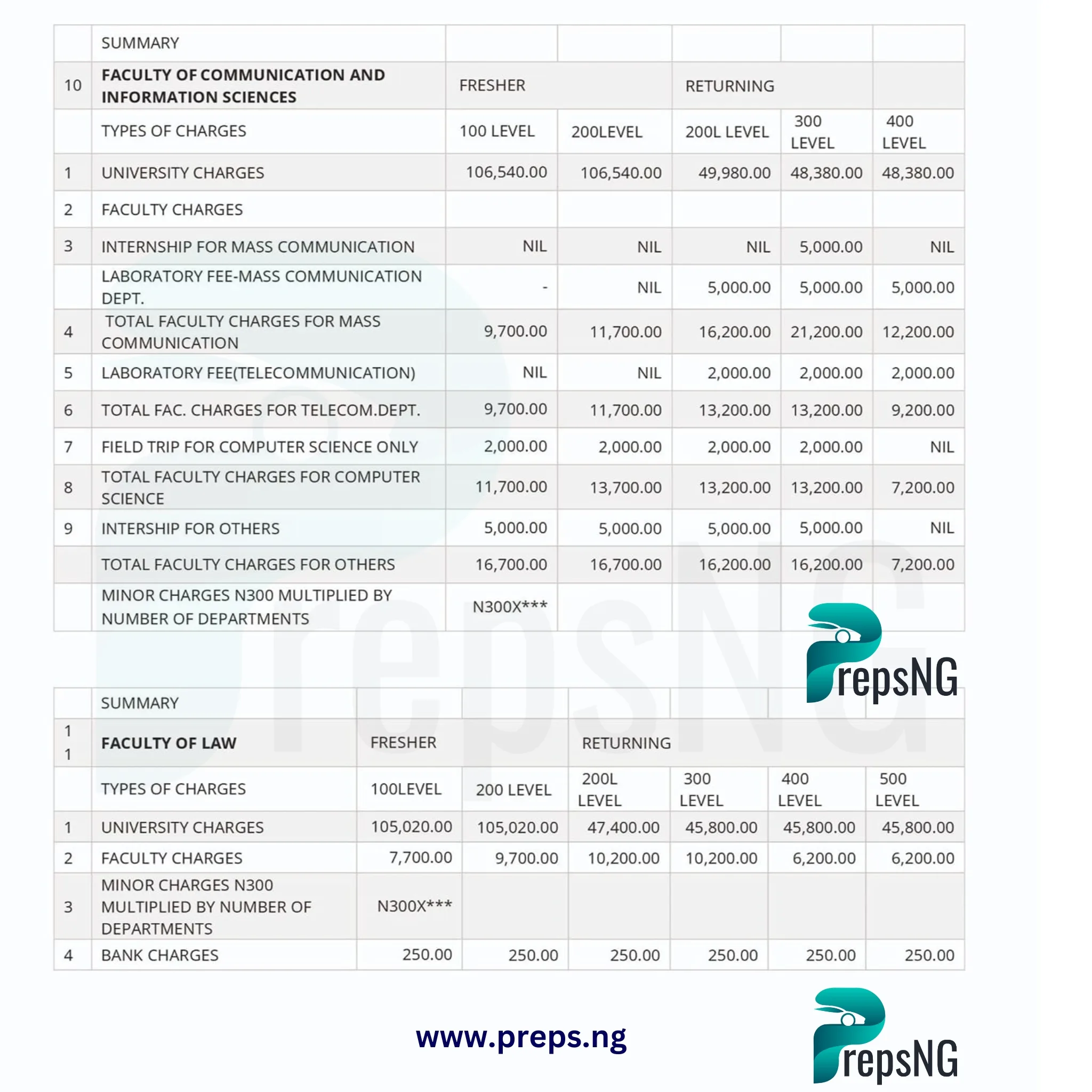 UNILORIN School Fees 5