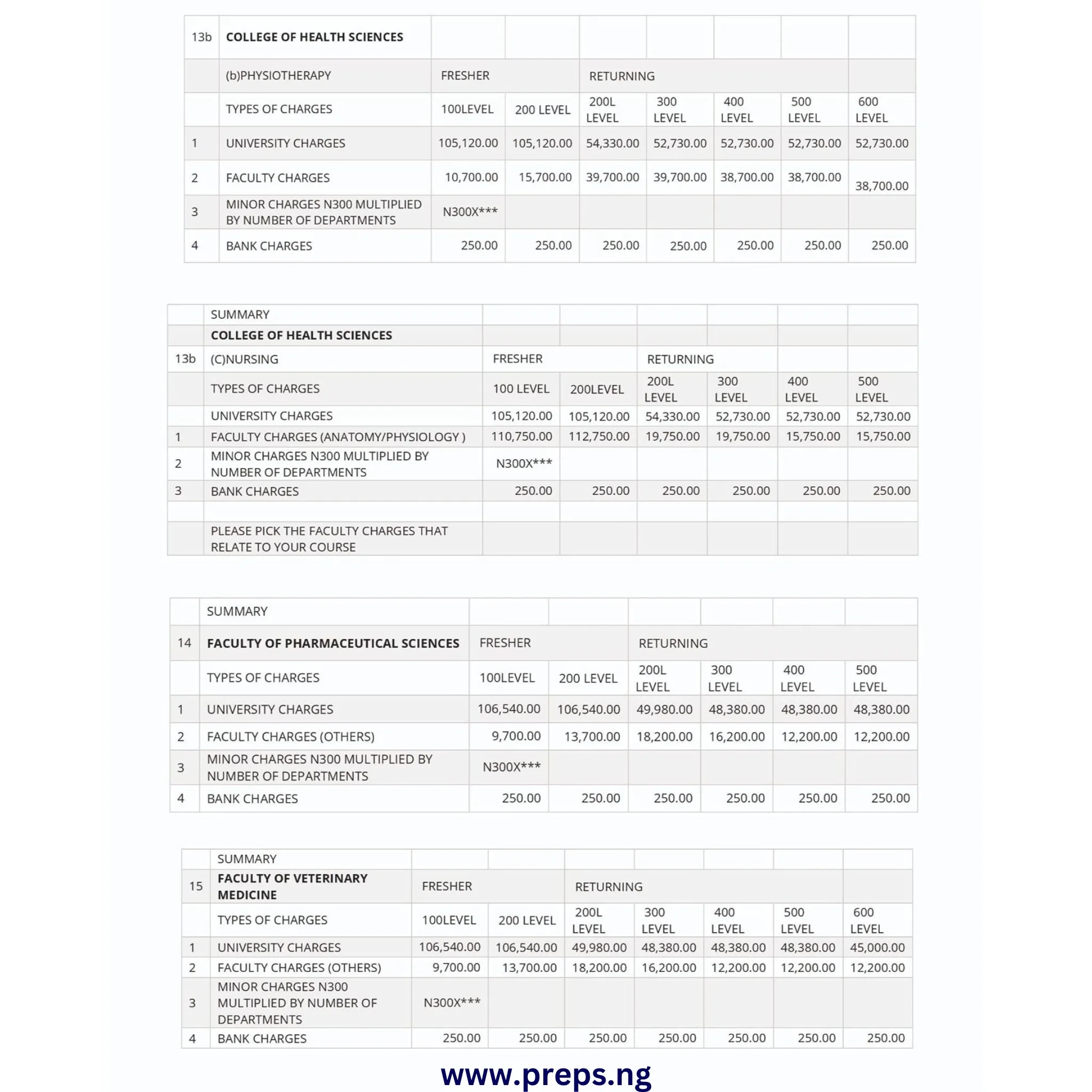 UNILORIN School Fees 7